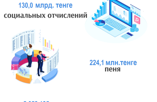 Январь-апрель