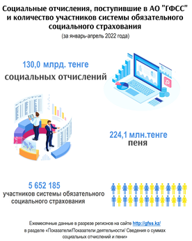 Январь-апрель