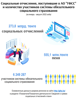 Январь-август