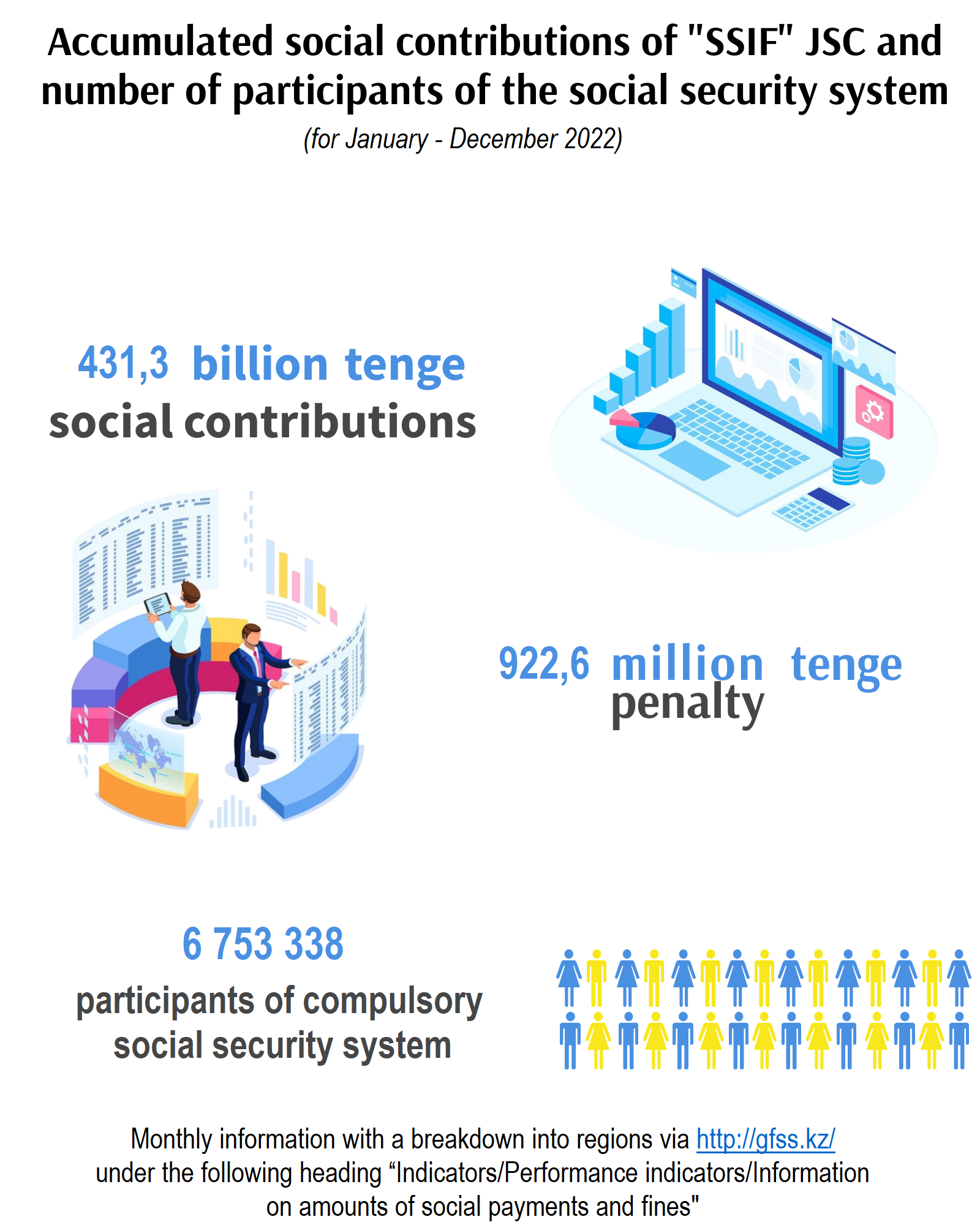 СО янв-дек 2022 ENG