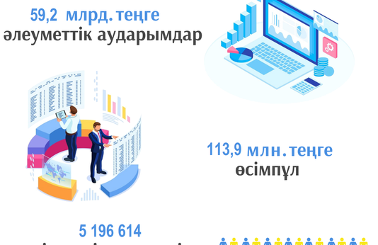 Қаңтар-ақпан