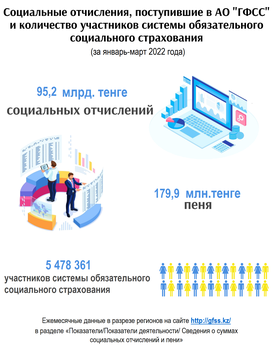 Январь-март