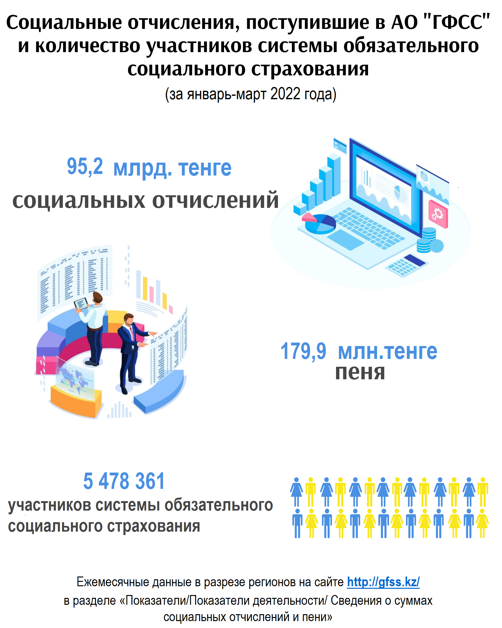 СО янв-март 2022 РУС