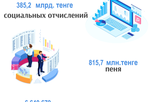 Январь-ноябрь