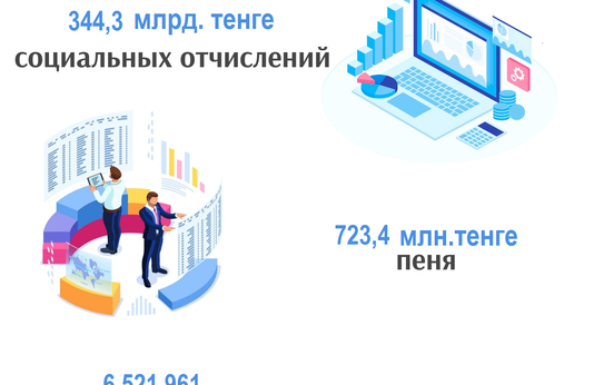 Январь-октябрь