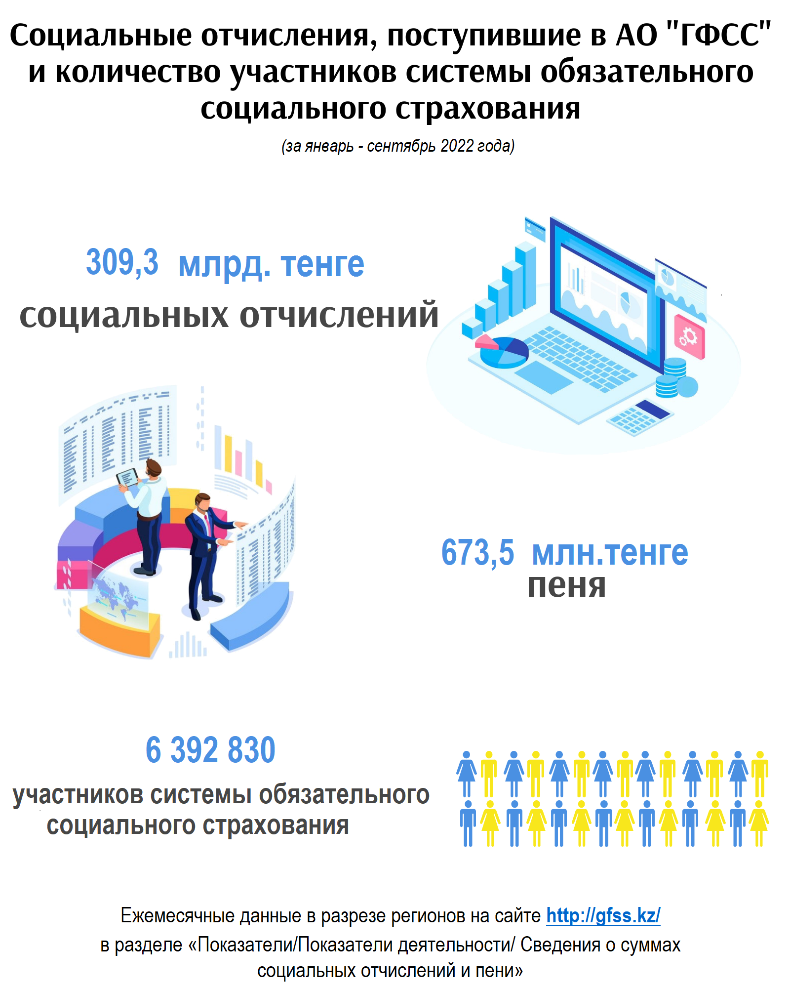 СО янв-сен 2022 РУС