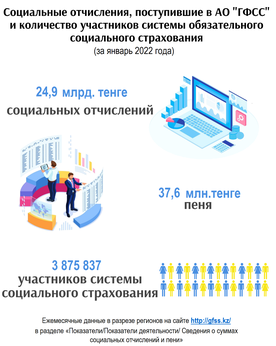 Январь
