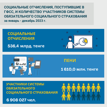 Январь-декабрь 2023