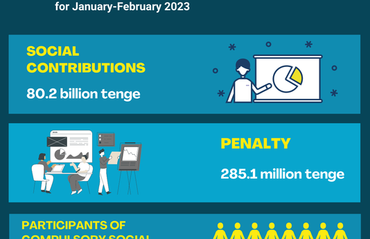 January-February  2023
