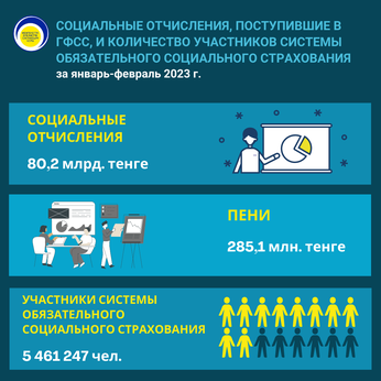Январь-февраль 2023
