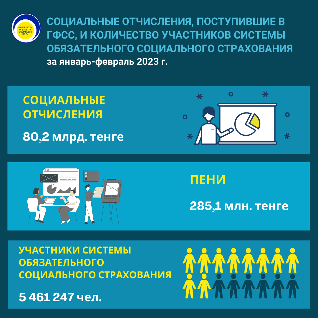 СО январь-февраль 2023 РУСС