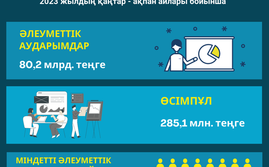 Қаңтар-ақпан 2023