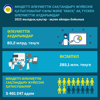 Қаңтар-ақпан 2023
