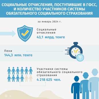 Январь 2024