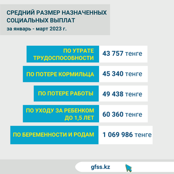 Январь-март 2023