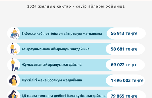 Қаңтар-сәуір 2024