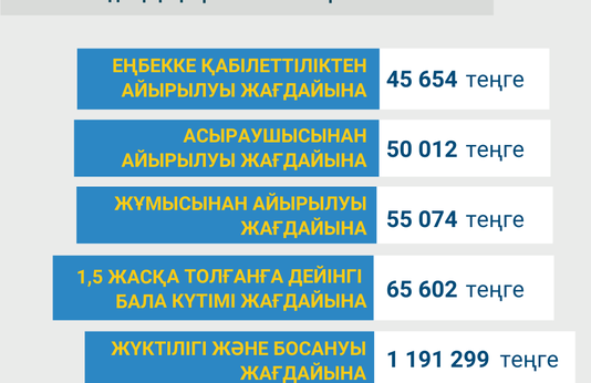 Қаңтар-тамыз 2023