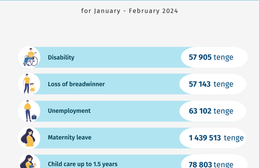 January-February 2024