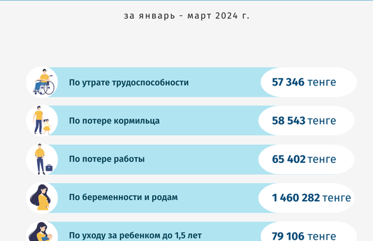 Январь-март 2024