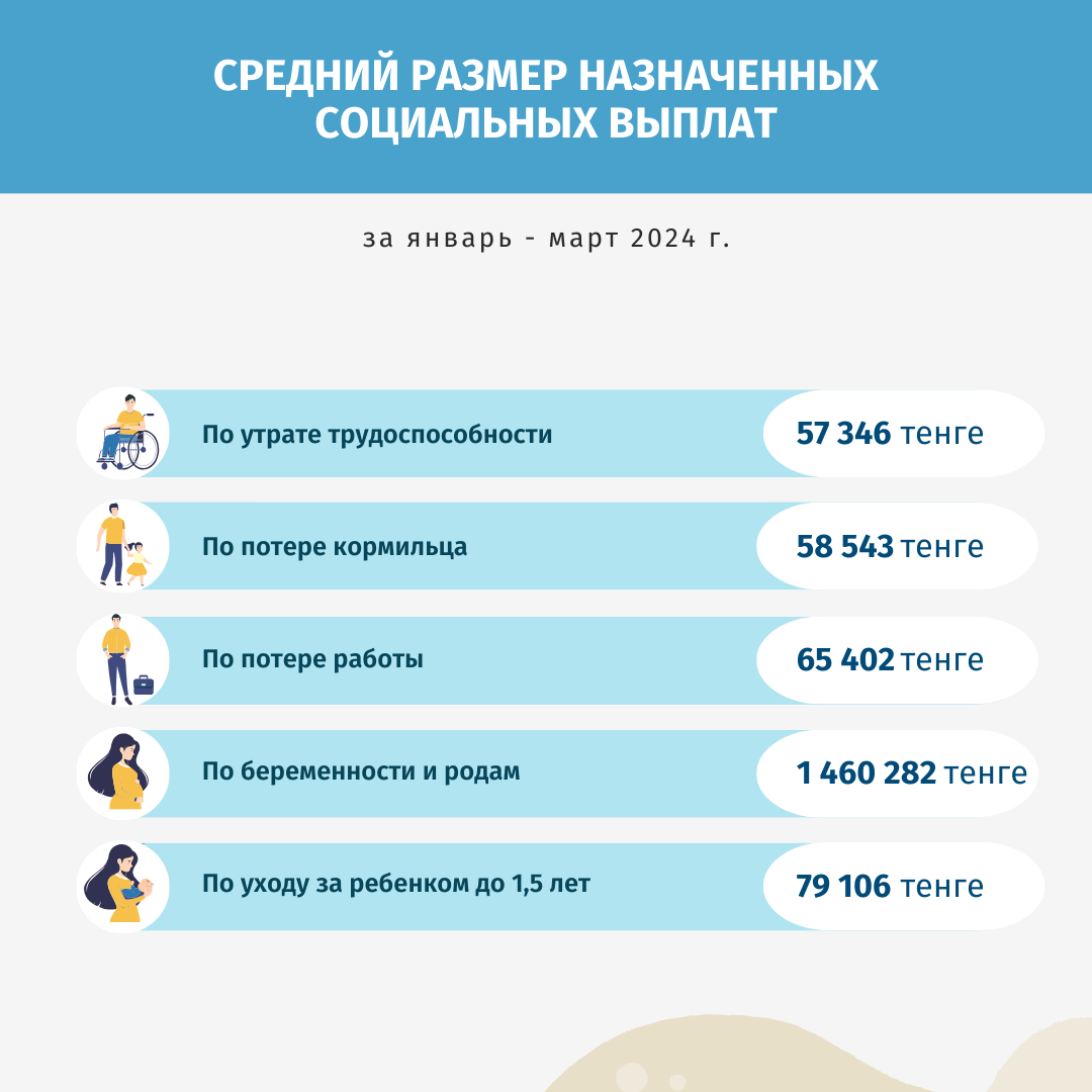 СР март 2024 РУСС