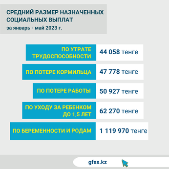 Январь-май 2023