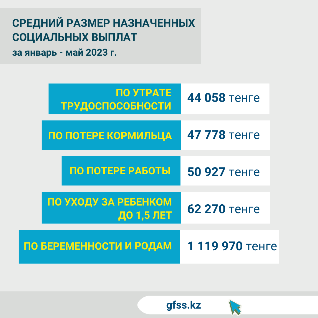 СР май 2023 РУС