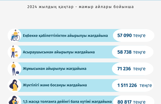 Қаңтар-мамыр 2024