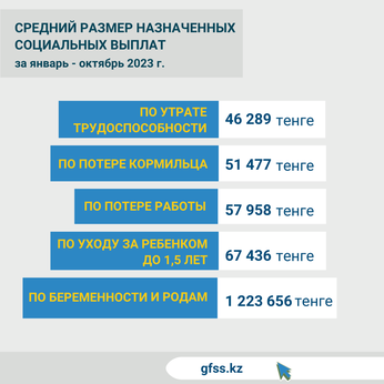 Январь-октябрь 2023