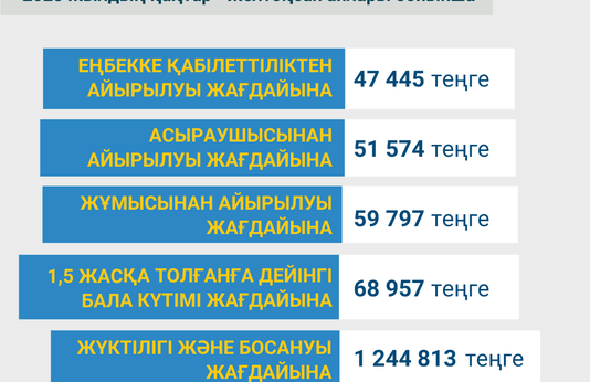 Қаңтар-желтоқсан 2023