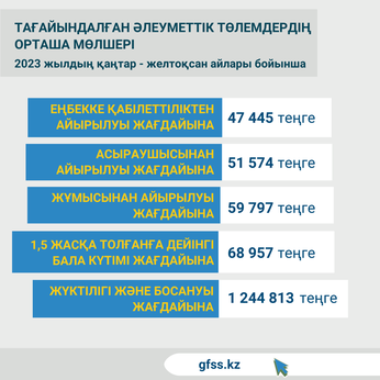 Қаңтар-желтоқсан 2023