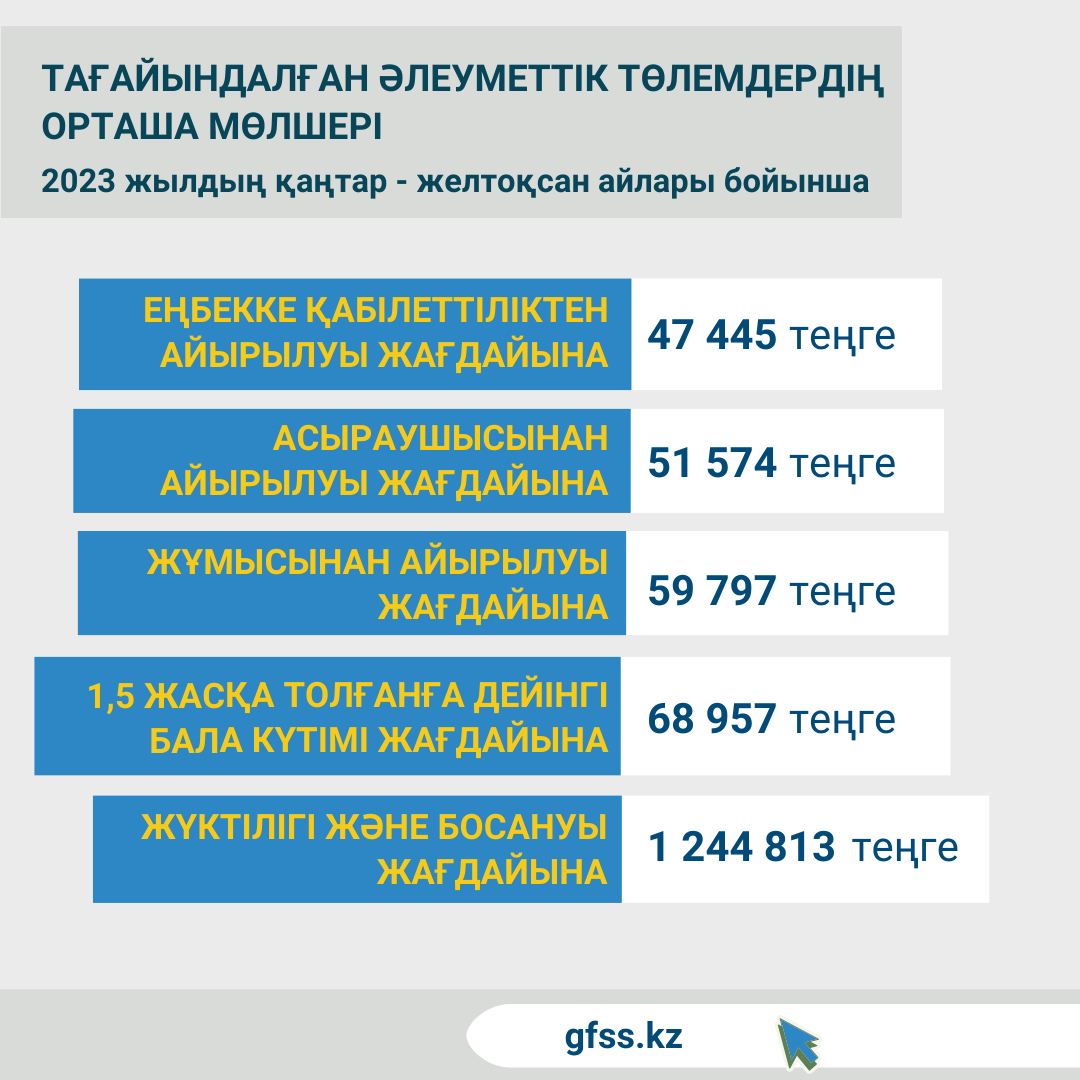 СР январь-декабрь 2023 КАЗ