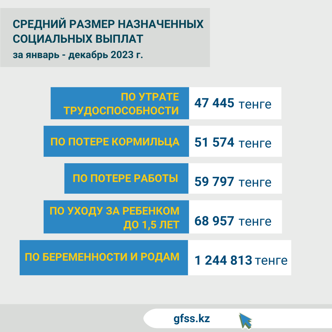 СР январь-декабрь 2023 РУС
