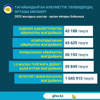 Қаңтар-ақпан 2023