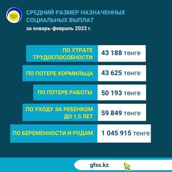 Январь-февраль 2023