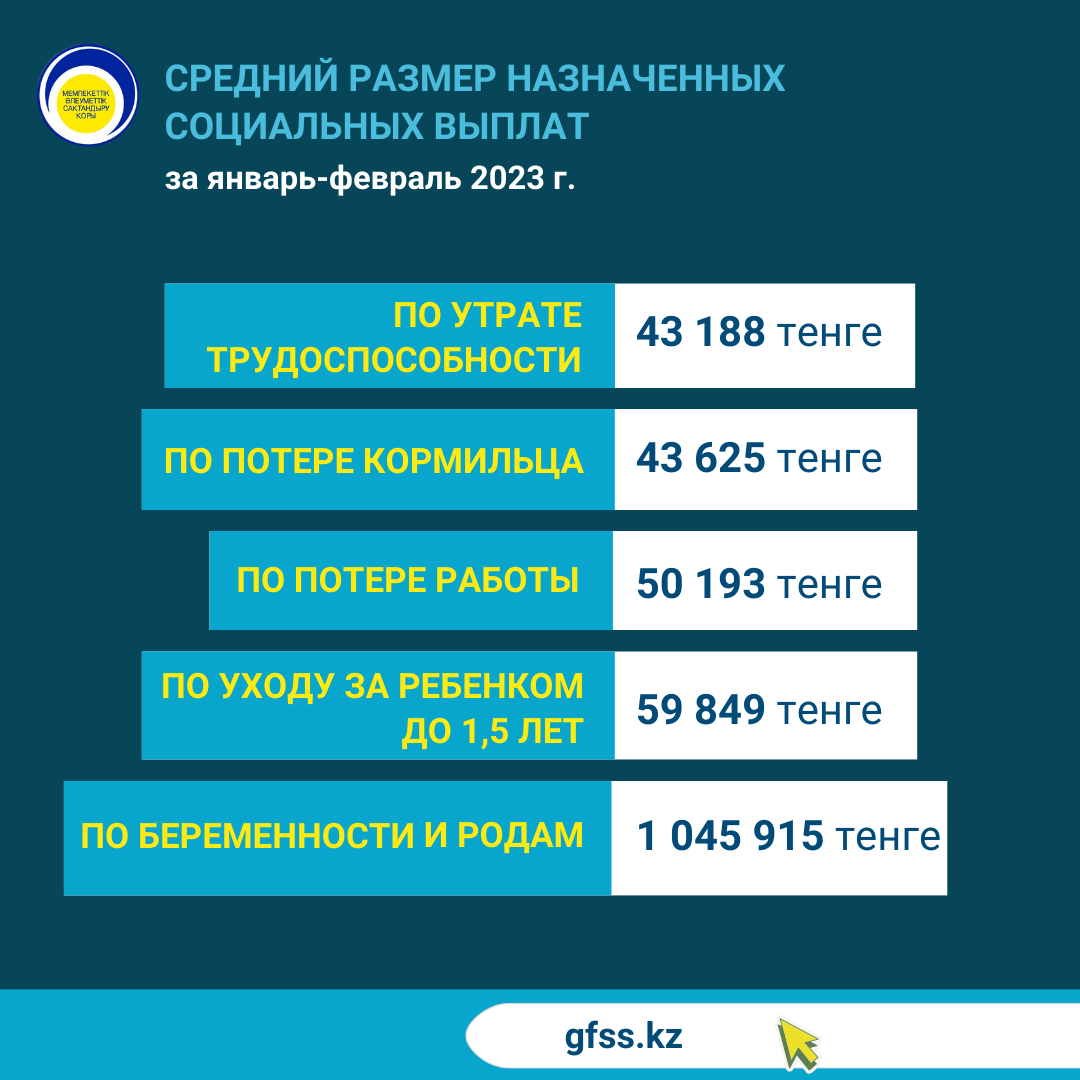 СР январь-февраль 2023 РУСС