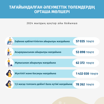 Қаңтар 2024