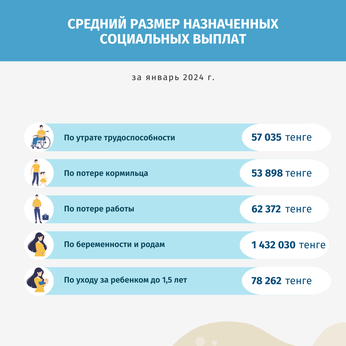 Январь 2024