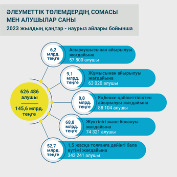 Қаңтар-наурыз 2023