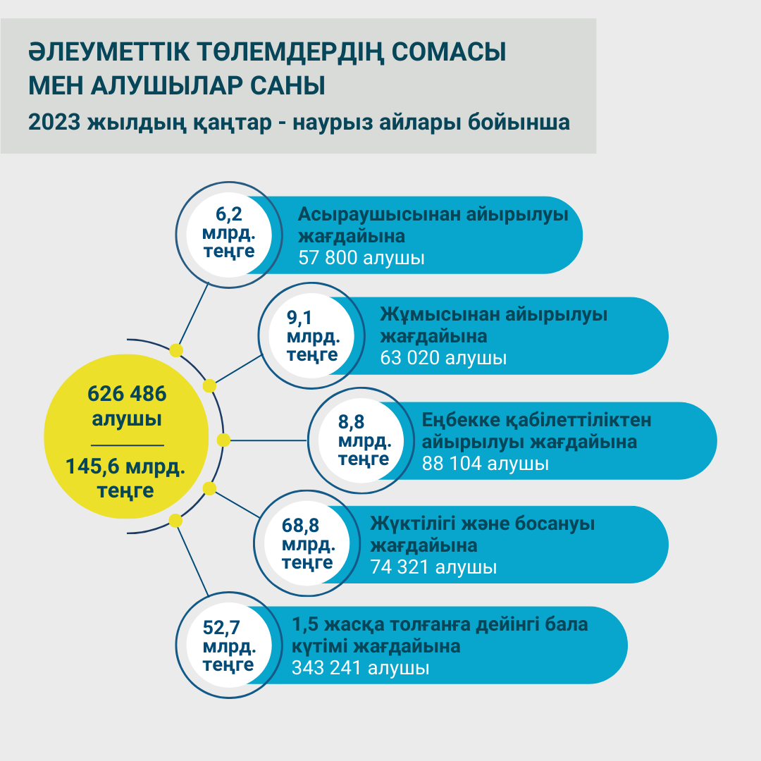 СВ 1 квартал 2023 КАЗ