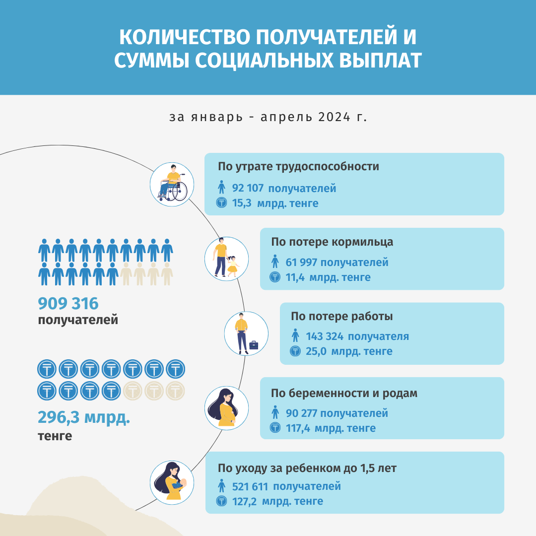 СВ апрель 2024 РУС