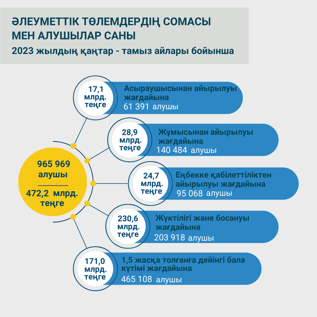 СВ август 2023 Каз