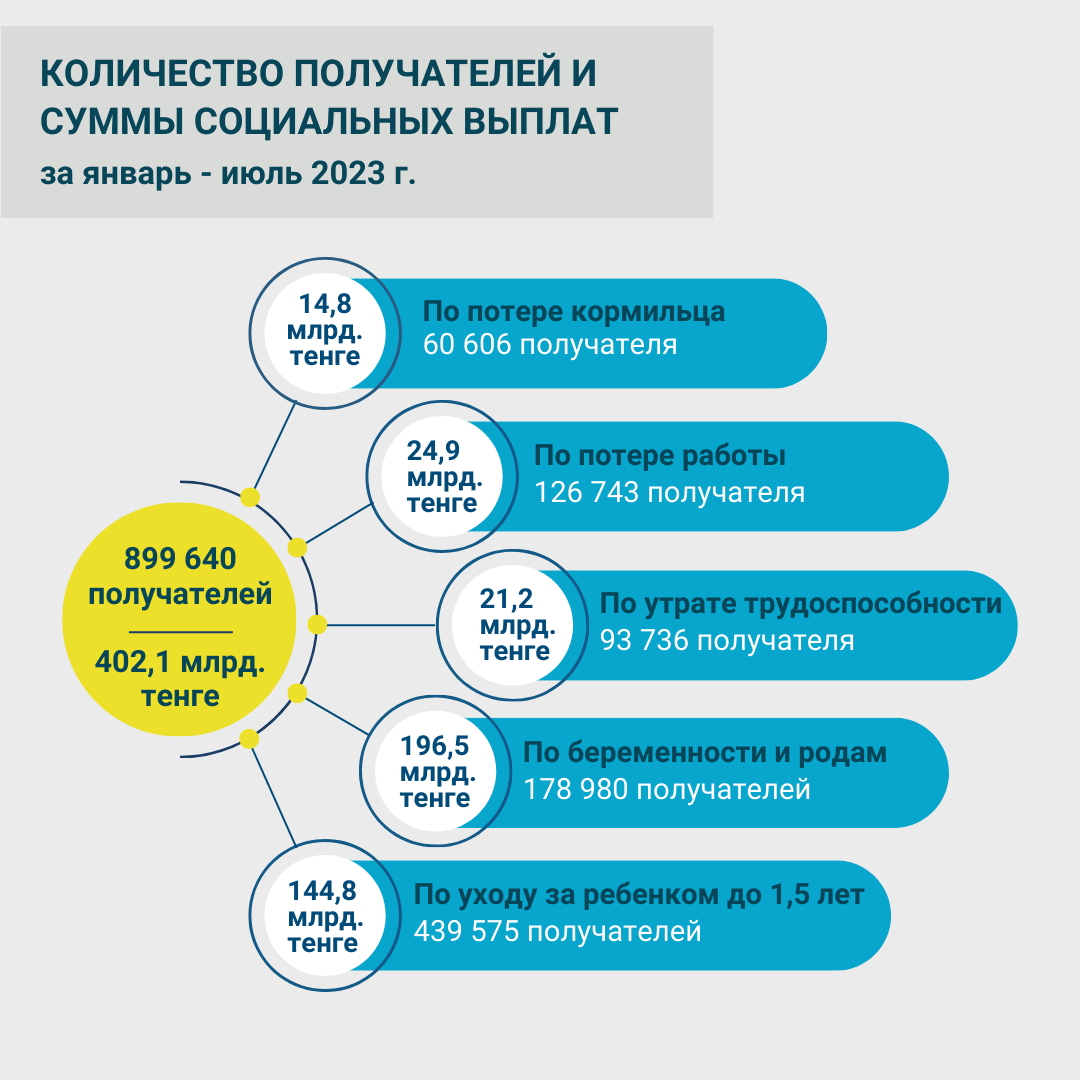СВ июль 2023 РУС