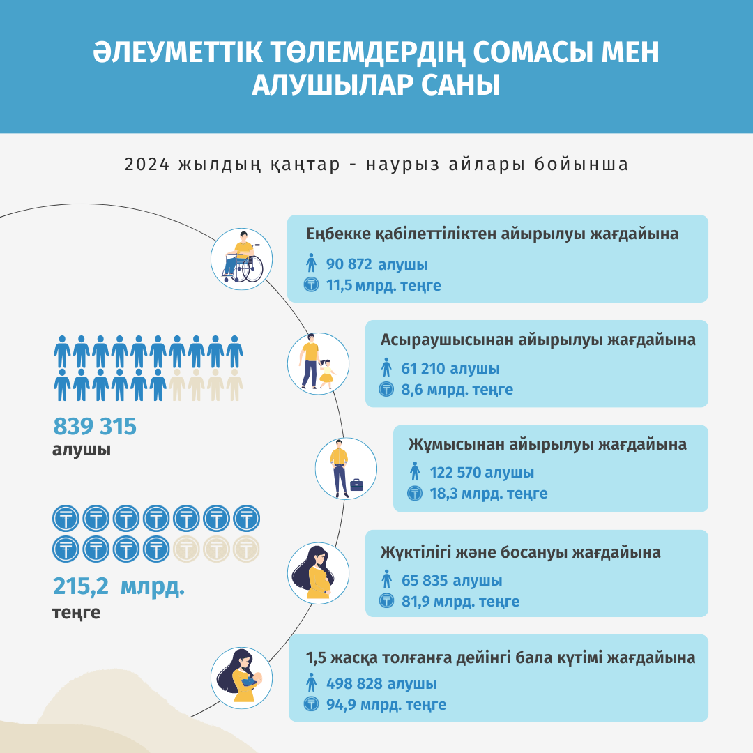 СВ март 2024 КАЗ