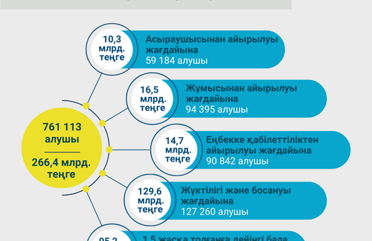 Қаңтар-мамыр 2023