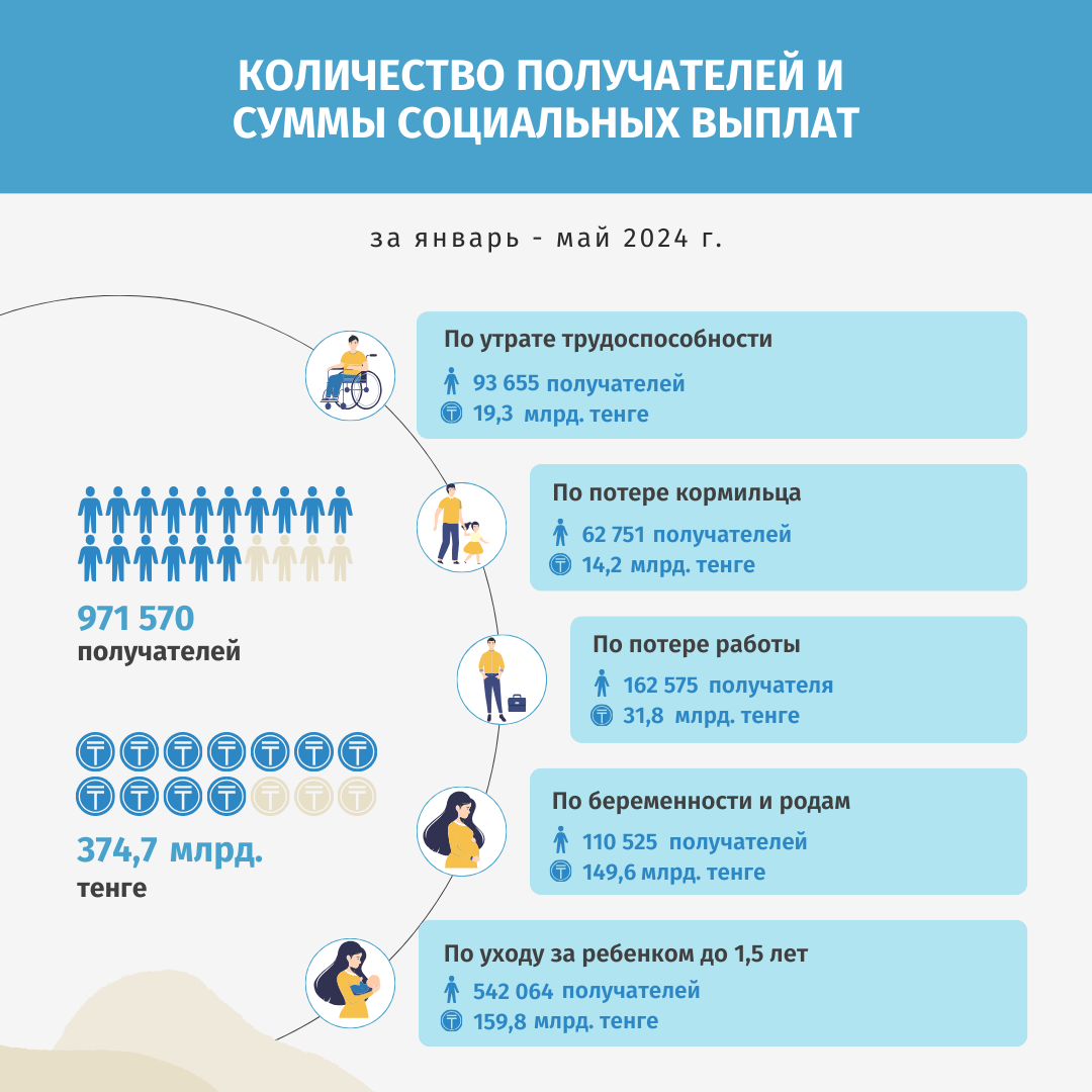 СВ май 2024 РУС