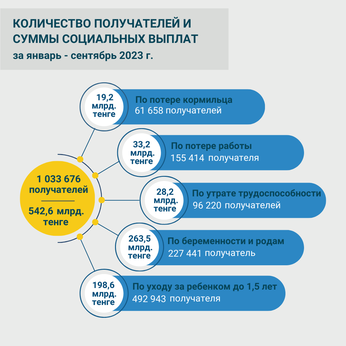 Январь-сентябрь 2023