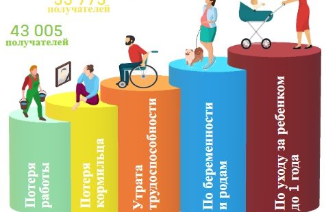 Январь-апрель