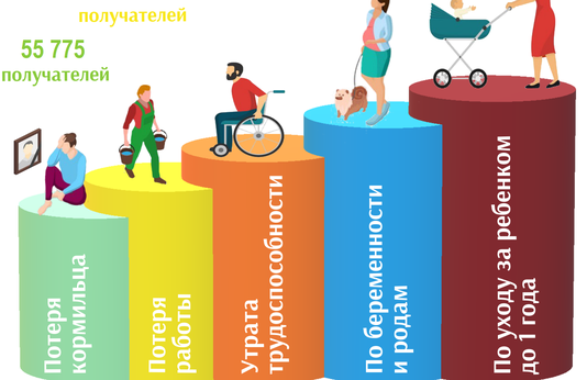 Январь-апрель