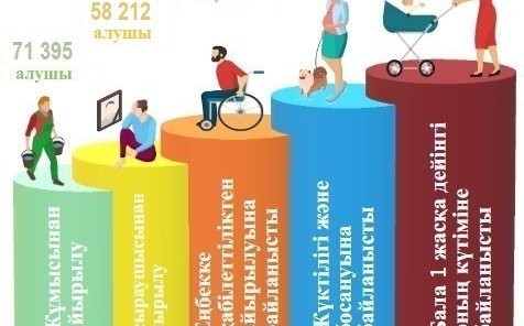 Қаңтар-тамыз