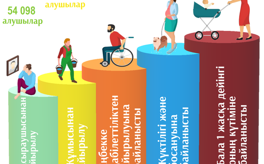 Қаңтар-ақпан